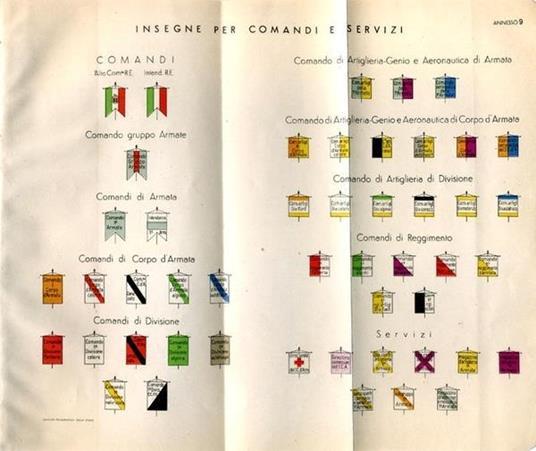 Servizio In Guerra. Comando Del Corpo Di Stato Maggiore Copia Per Uso D'ufficio N.3766 - Ministero Della Guerra - 2