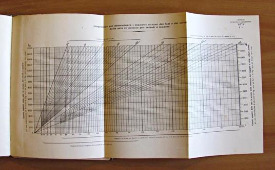 Convenzioni Tecniche relative alla costruzione ed all'esercizio delle linee principali e secondarie in basealle conclusioni della conferenza dell'""Unione"" tenuta a Berlino il 28, 29 e 30 Luglio 1896 Traduzione per uso d'Ufficio - 5