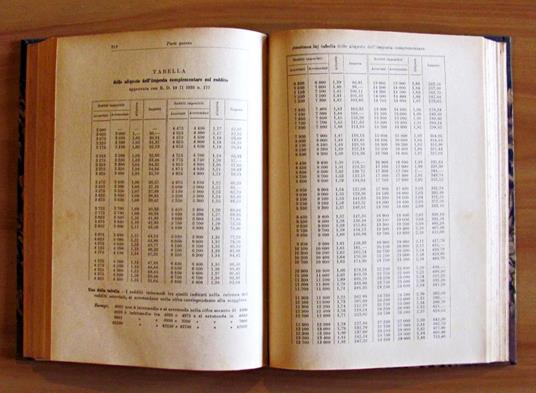 Vademecum Dei Contribuenti Alle Imposte Dirette. Volume I - Luigi Cardelli - 4