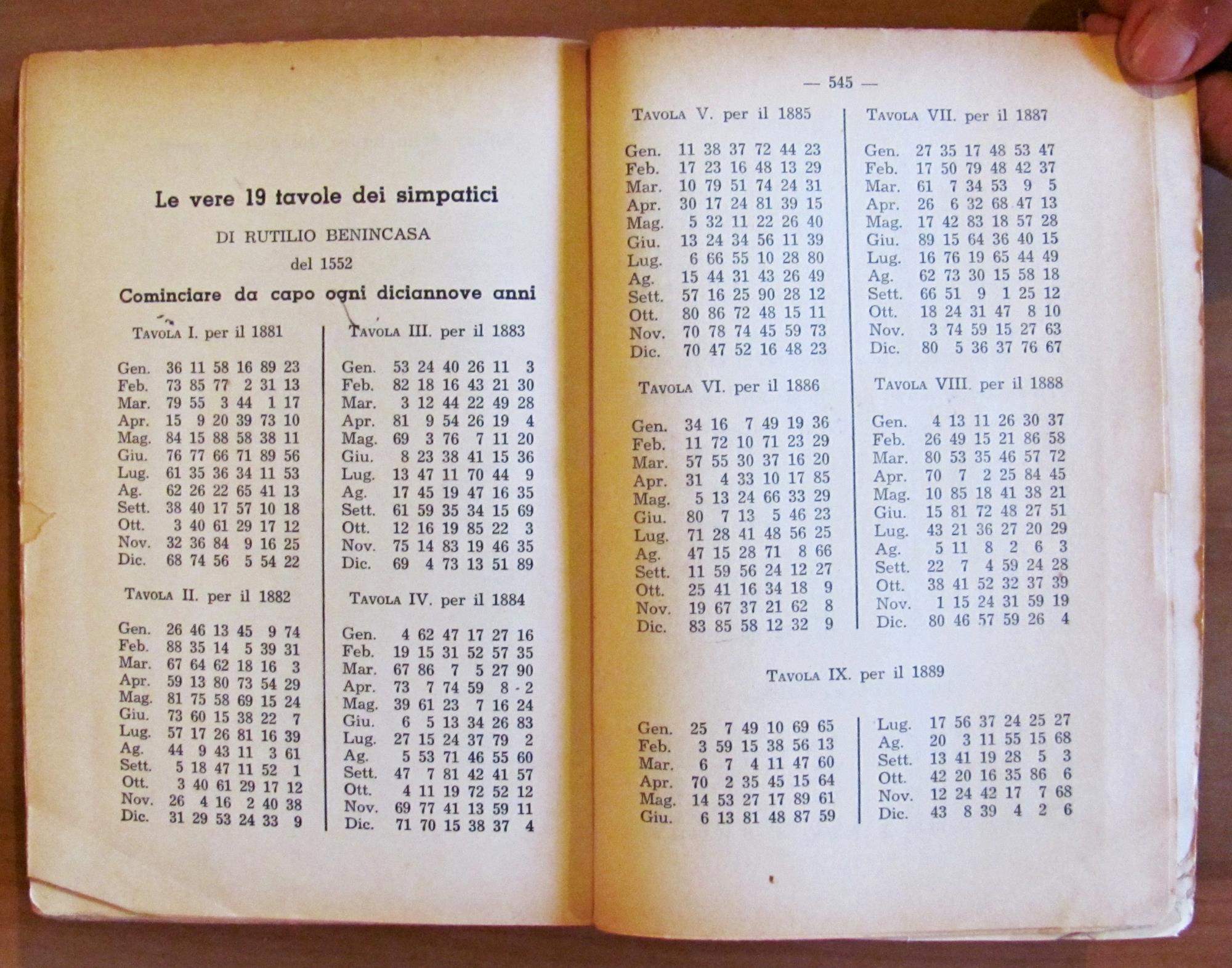 NUOVISSIMA SMORFIA (CABALA) Spiegazione dei Sogni, 1960