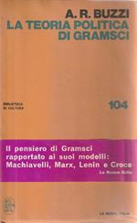 La teoria politica di Gramsci