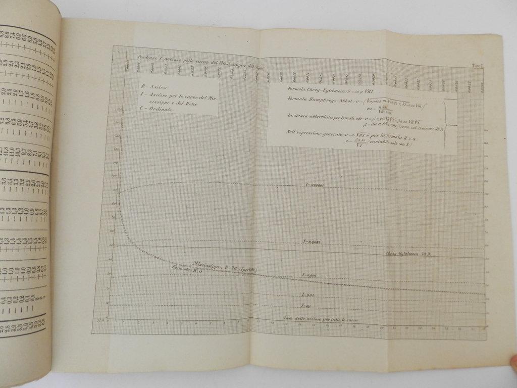Le nuove formole sul moto dell'acqua nei canali e negli alvei sistemati dei fiumi. Memoria di W. R. Kutter versione dal tedesco permessa dall'autore di Benedetto Dal Bosco con una introduzione di Francesco Brioschi e corredata da cenni storici, d