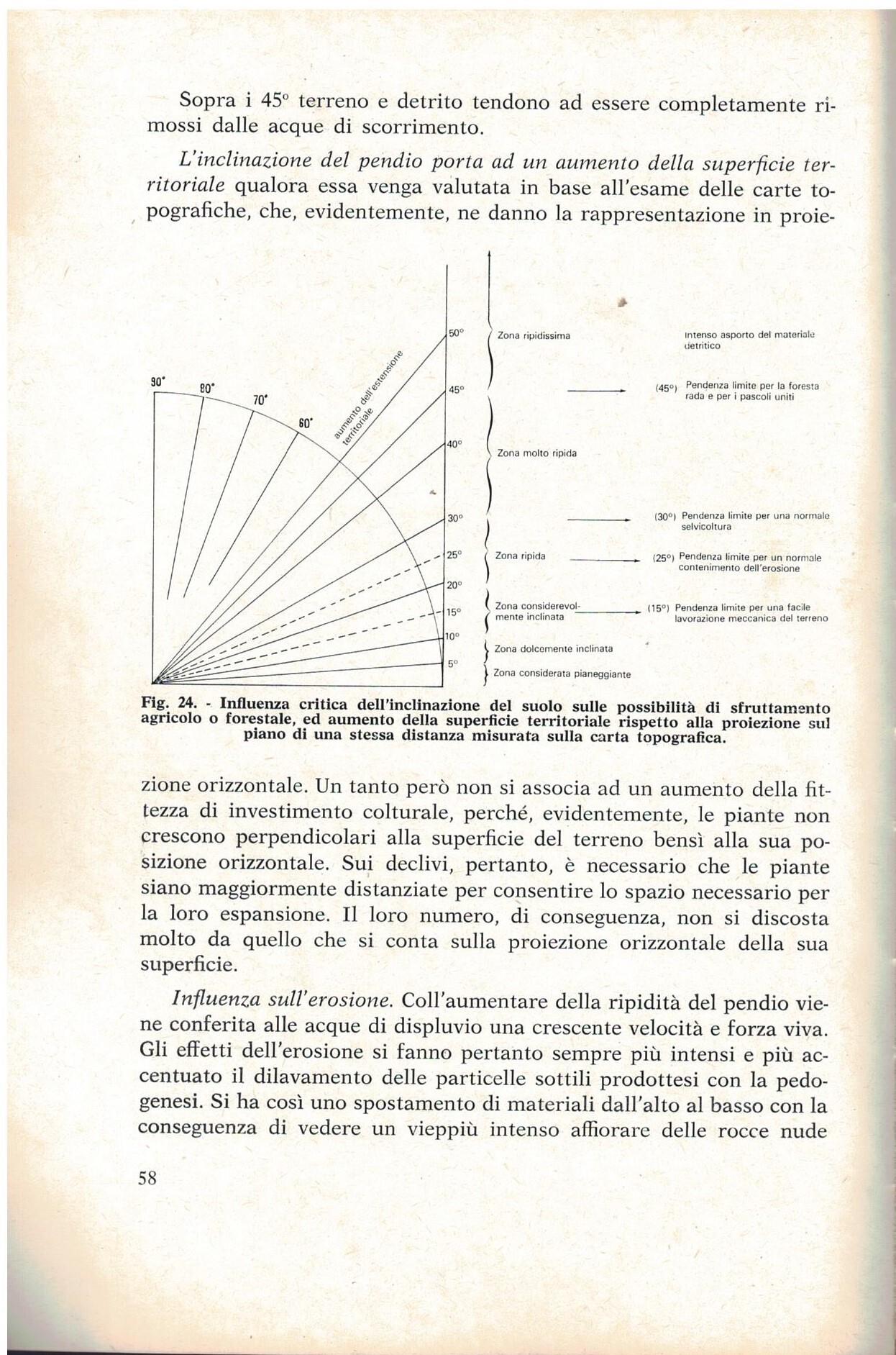 Le Basi Pedologiche Per La Valutazione Dei Terreni