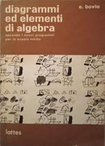 Diagrammi ed elementi di algebra