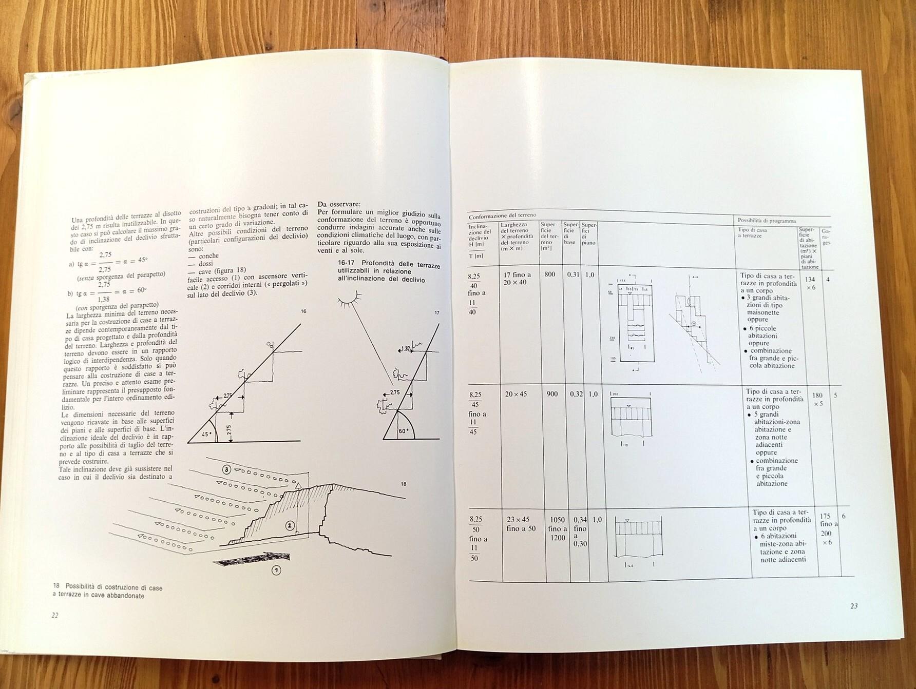 Case a terrazze sui declivi