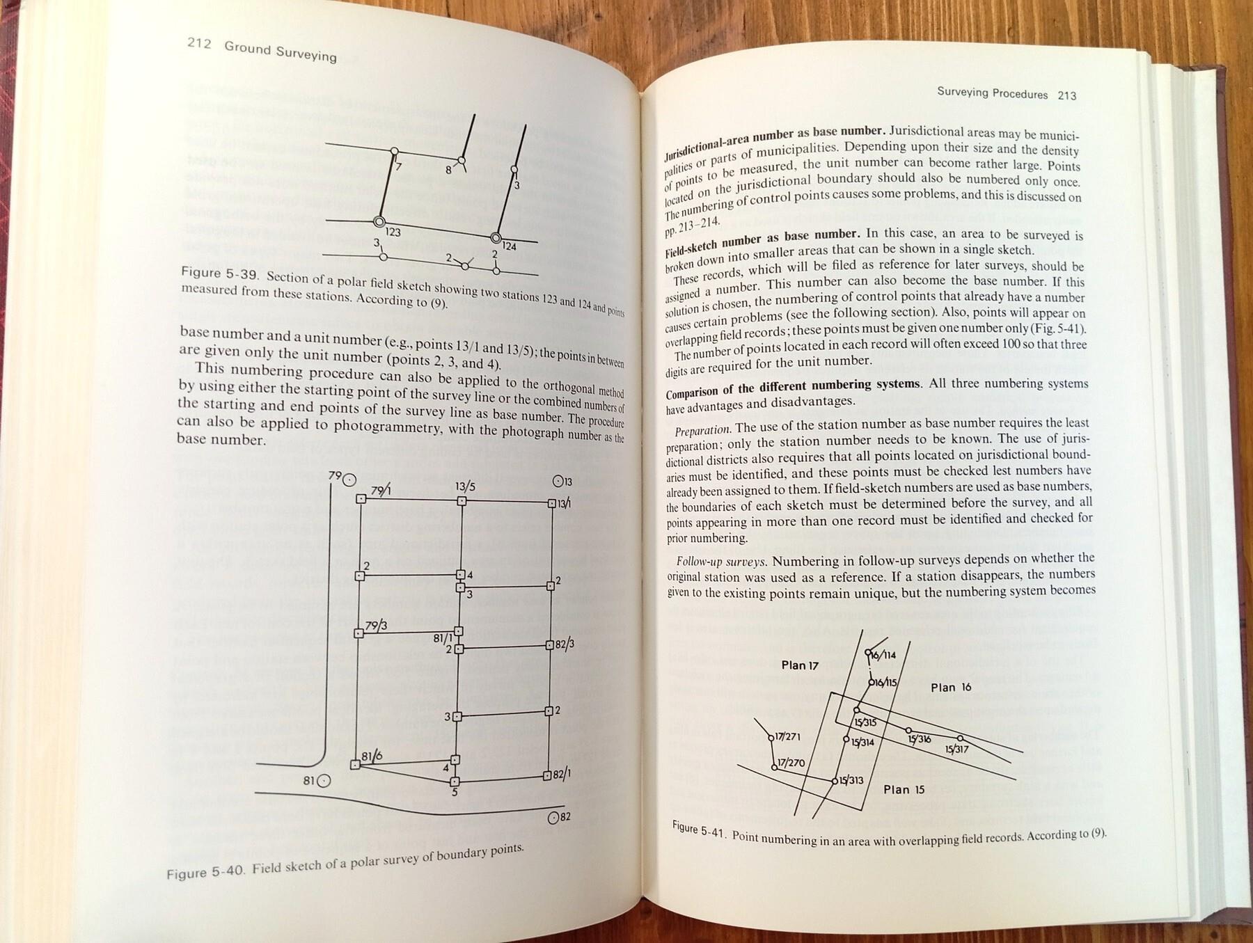 Urban Surveying and Mapping