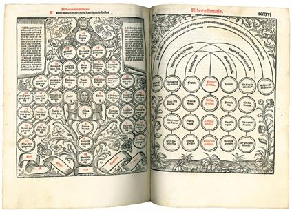 Decretales domini pape Gregorij noni acurata, diligentia nouissime quam pluribus cum exemplaribus emendate: aptissimisque imaginibus exculte: cum multiplicibus repertorijs antiquis: & de nouo factis ad materias quascunque inueniendas amplissimis. Add - copertina