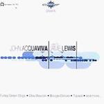 John Acquaviva Meets Jamie Lewis: John Acquaviva Meets Jamie Lewis