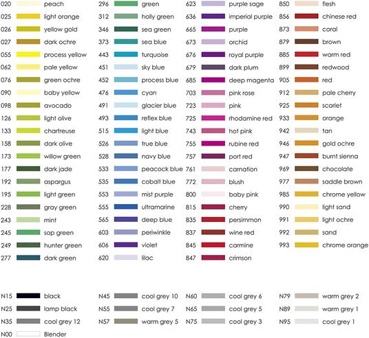 Tabella dei campioni di colore vuota per il set di pennarelli per