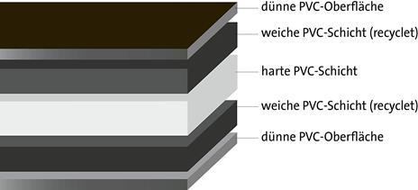 Dahle Vantage - Tappetino da taglio formato A2, 45 x 60 cm, autorigenerante, utilizzabile su entrambi i lati, con griglia, colore: Nero - 6
