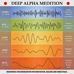 Deep Alpha Meditation - Pathways to Deep Relaxation