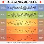 deep alpha meditation: synchronisation des ondes ce´re´brales pour la relaxation, la me´ditation et la gue´rison