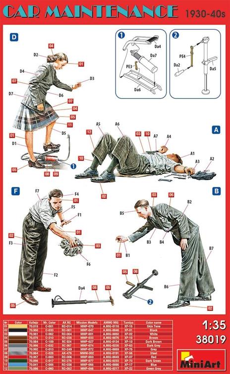 Car Maintenance 1930-40s Scala 1/35 (MA38019) - 2