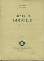 Grafico immobile