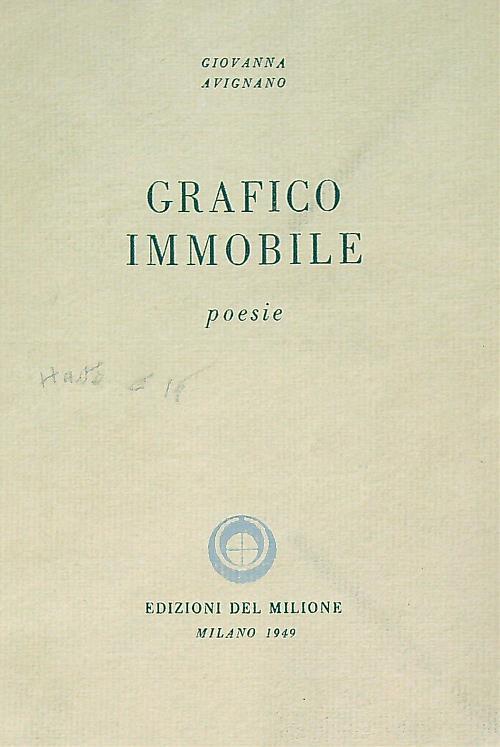 Grafico immobile