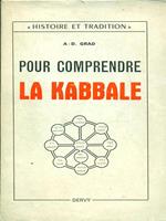 Pour comprendre laa kabbale