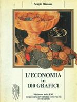 L' economia in 100 grafici