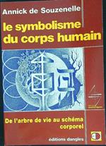 Le  symbolisme du corps humain
