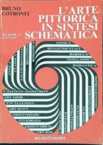 L' arte pittorica in sintesi schematica