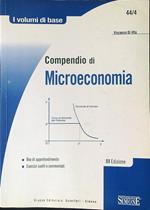 Compendio di microeconomia