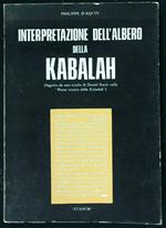 Interpretazione dell'albero della Kabalah