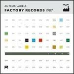 Auteur Labels Factory Records 1987