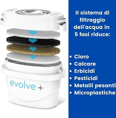 Aqua Optima Liscia - Caraffa Filtrante per Acqua, Capacità 2,5 Litri, con 1 Cartuccia Filtrante Evolve+ da 30 Giorni, Riduce Microplastiche, Cloro, Calcare e Impurità - 5