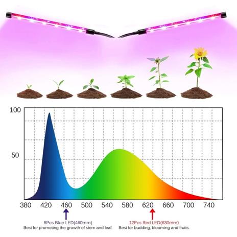 LAMPADA DA COLTIVAZIONE PIANTE A LED FLESSIBILE SERRA COLTURA IDROPONICA 3 STELI - 3