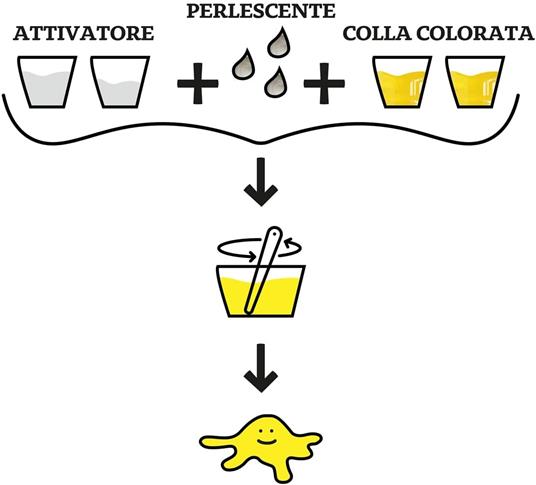 PRIMO- Set Slime, Multicolore, 3312SLIMESET2 - 3
