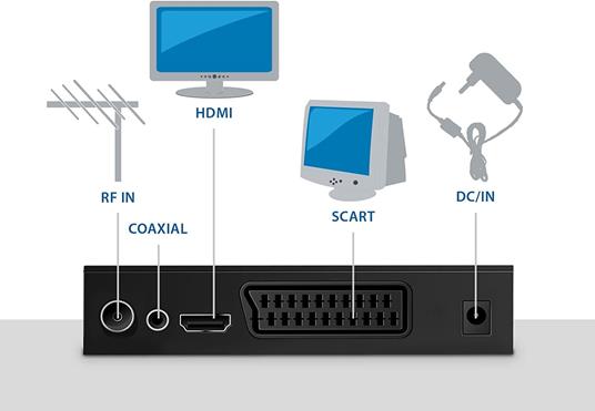 Decoder Digitale Terrestre Atlantis Smartix DH18 - DVBT2/HEVC, Registrazione USB, Full HD 1080p - Foto 2
