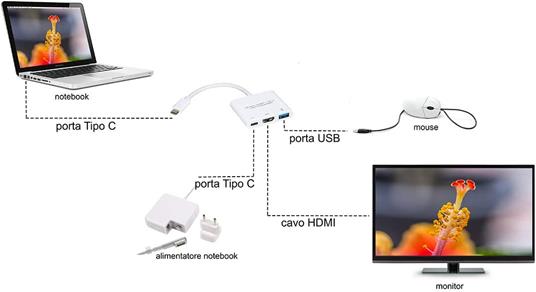 Link LKADAT119 ADATTATORE MULTIPORTA 3 IN 1 USB-C - HDMI + USB 3.0 + PORTA USB-C - 2