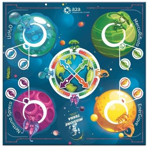 Missione Terra. S.O.S. Tieni il tuo pianeta - 2