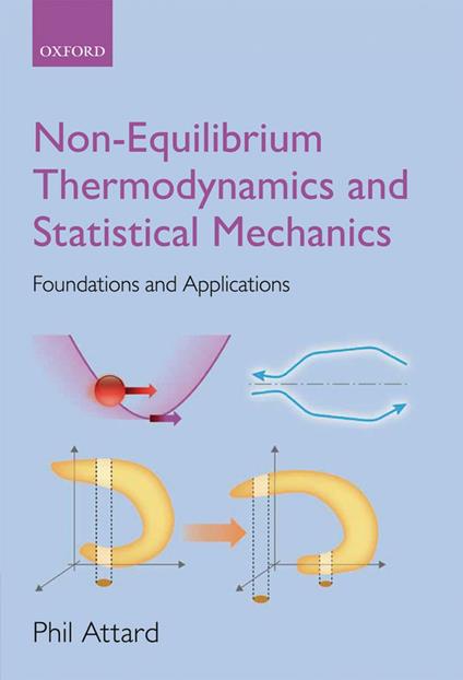 Non-equilibrium Thermodynamics and Statistical Mechanics