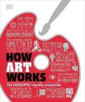 How Art Works: The Concepts Visually Explained - DK - cover