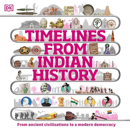 Timelines from Indian History