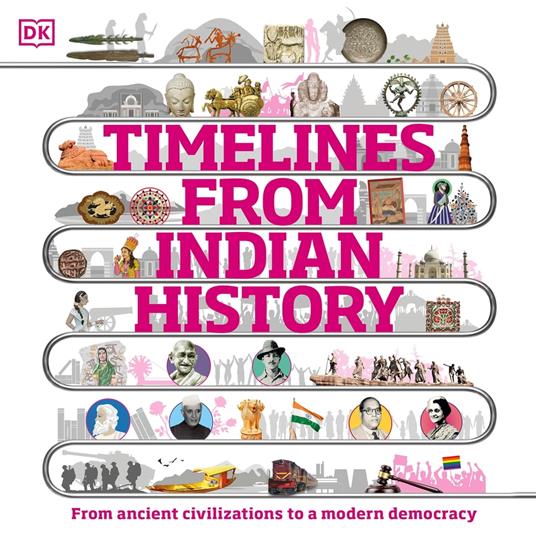 Timelines from Indian History