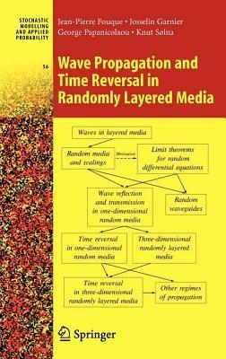 Wave Propagation and Time Reversal in Randomly Layered Media - Jean-Pierre Fouque,Josselin Garnier,G. Papanicolaou - cover