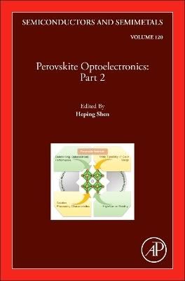 Perovskite Optoelectronics: Part 2 - cover