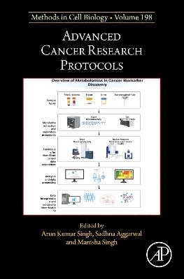 Advanced Cancer Research Protocols - cover