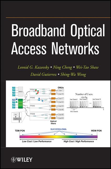 Broadband Optical Access Networks