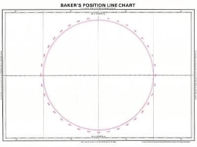 Baker's Position Line Chart: Equator to 60 Degrees North and South - Imray - cover