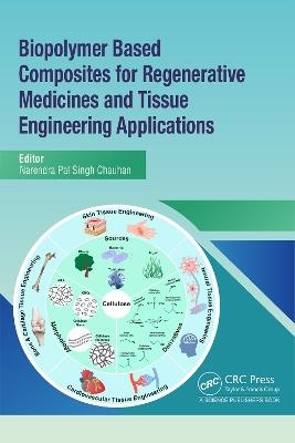 Biopolymer Based Composites for Regenerative Medicines and Tissue Engineering Applications - cover