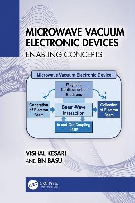 Microwave Vacuum Electronic Devices: Enabling Concepts - Vishal Kesari,BN Basu - cover