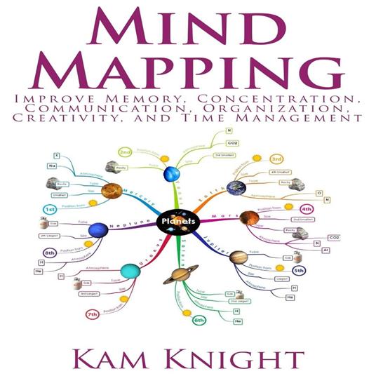 Mind Mapping: Improve Memory, Concentration, Communication, Organization, Creativity, and Time Management