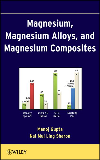 Magnesium, Magnesium Alloys, and Magnesium Composites