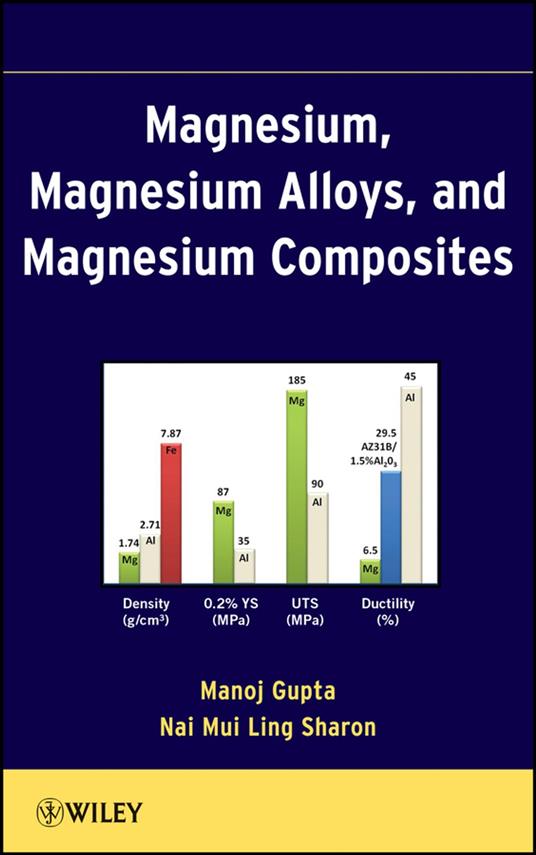 Magnesium, Magnesium Alloys, and Magnesium Composites