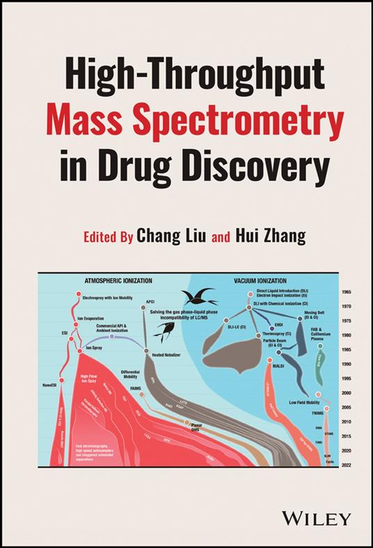 High-Throughput Mass Spectrometry in Drug Discovery