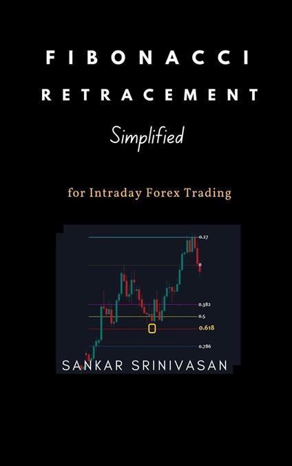 Fibonacci Retracement : Simplified