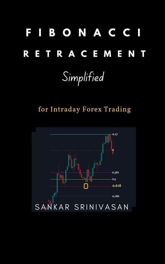 Fibonacci Retracement : Simplified