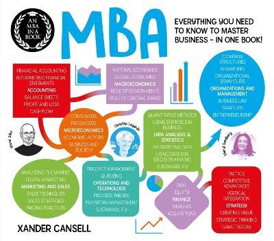 An MBA in a Book: Everything You Need to Know to Master Business - In One Book! - Xander Cansell - cover